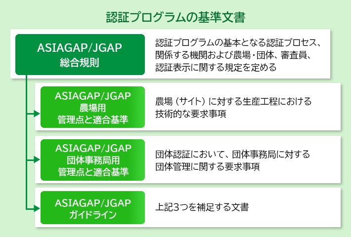 ドキュメント | 日本GAP協会