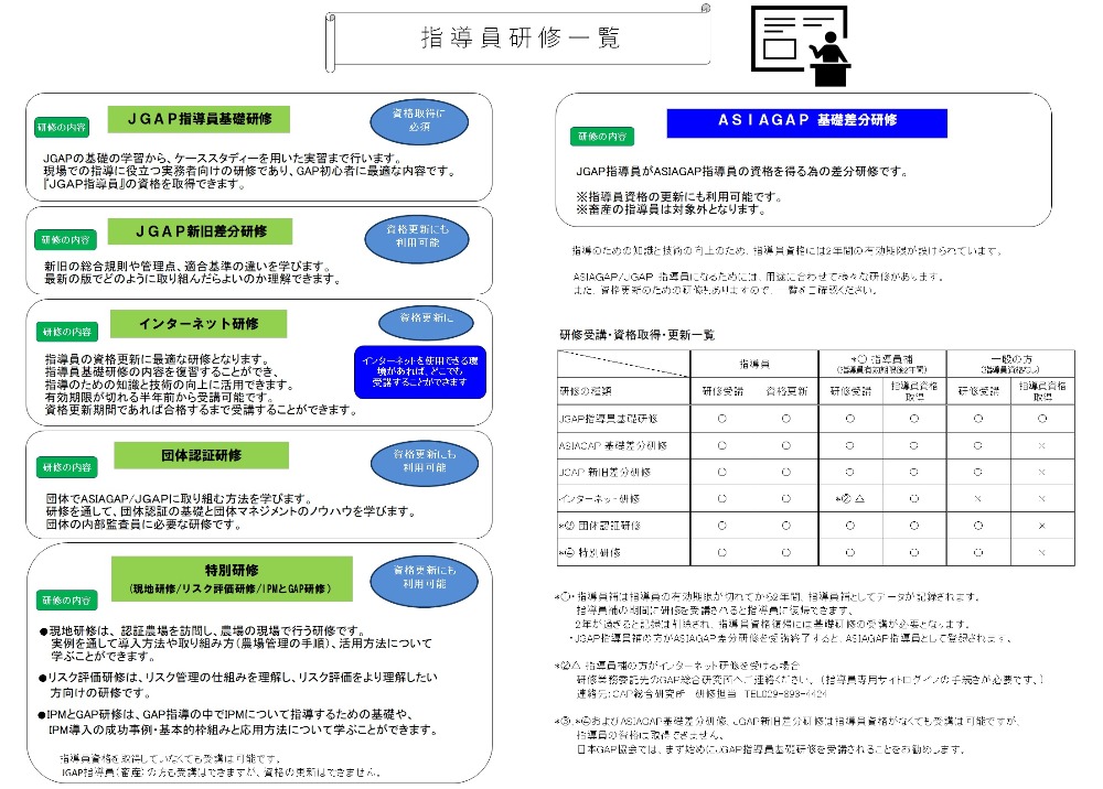 指導員研修一覧220727