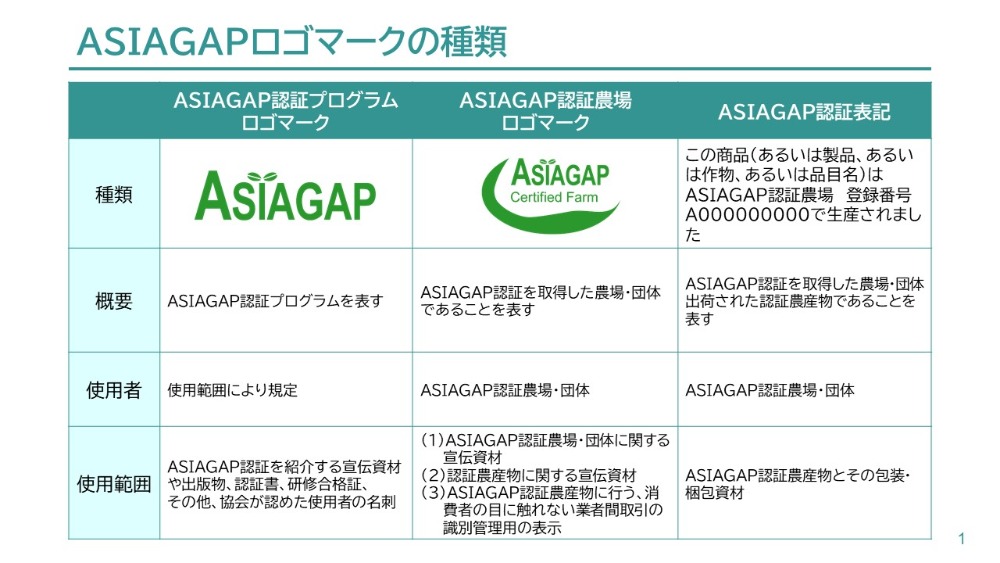 認証表示（ロゴマーク） | 日本GAP協会